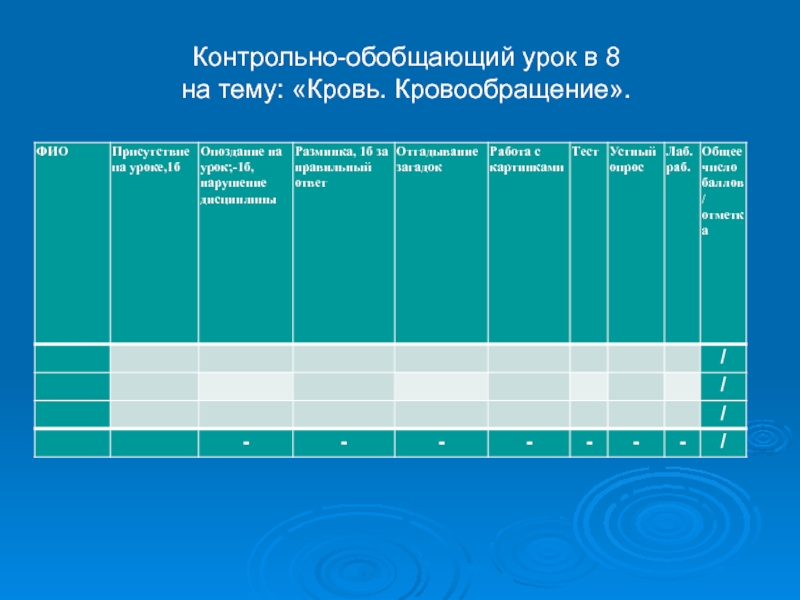 Оценивание на уроках биологии. Типы контрольных и обобщающих уроков биологии.