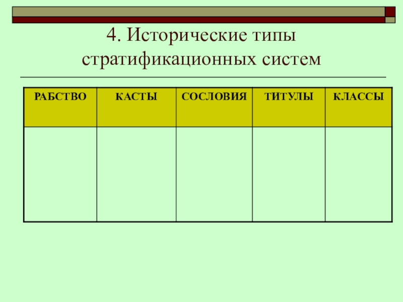 Исторические типы. Типы стратификационных систем. Типы стратификации систем. Исторические виды стратификационных систем. Исторические типы стратификационных систем таблица.