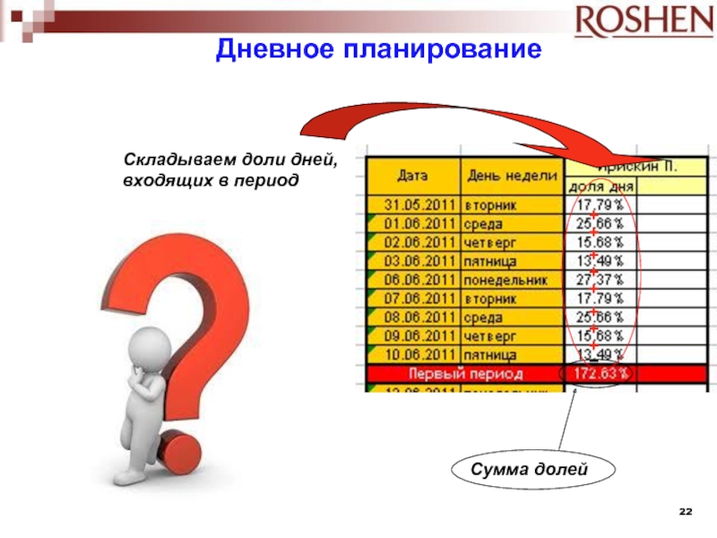 Орг мекибель 90 дневный план