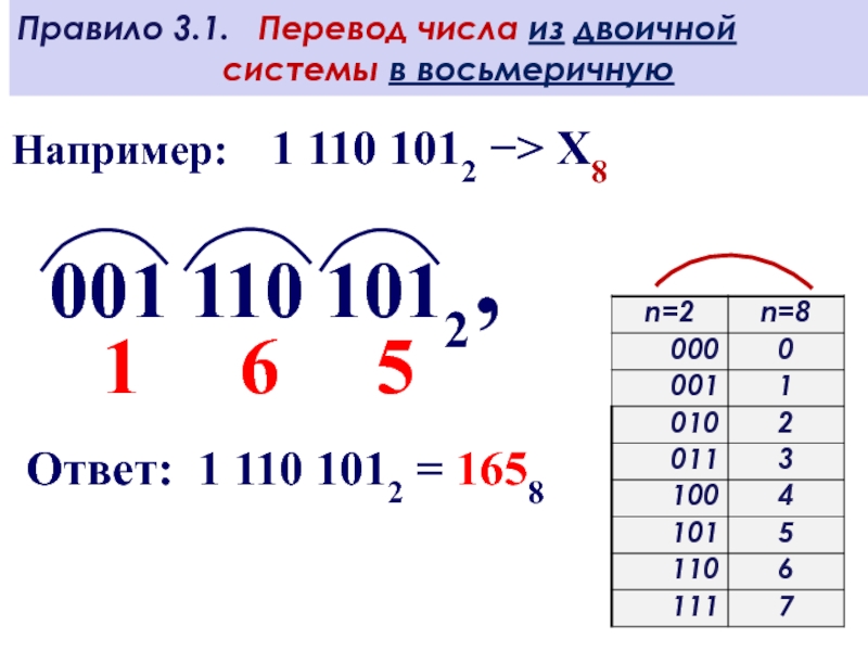 Перевод из двоичной в восьмеричную. 1000000000 В двоичной системе.