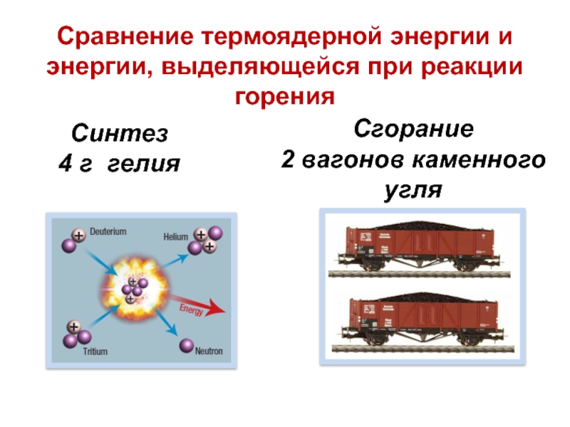 Презентация на тему термоядерная реакция