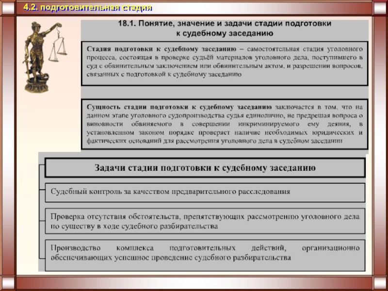 Этапы судебного разбирательства презентация