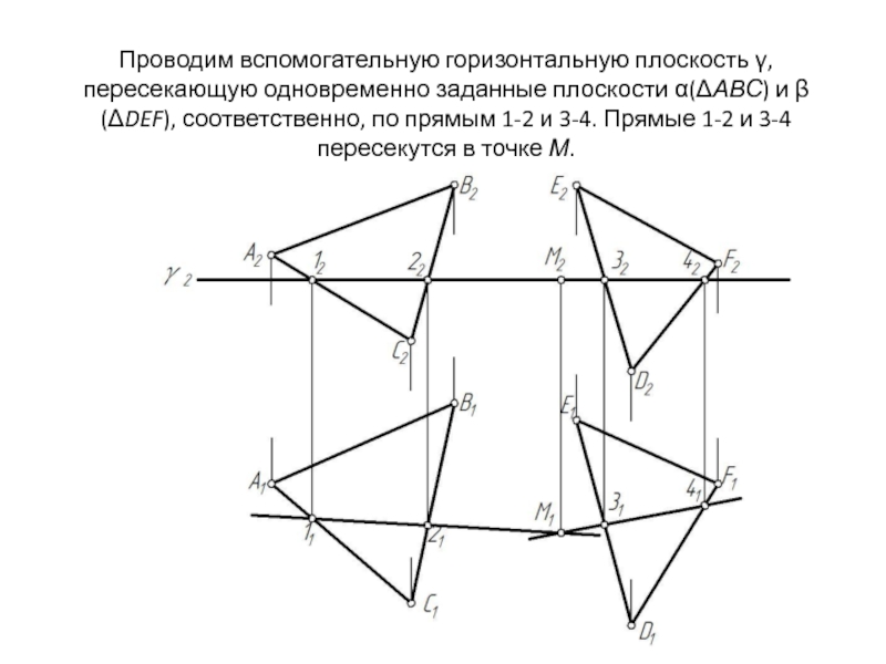 Две пересекающие плоскости. Алгоритм пересечения прямой и плоскости. Пересечение плоскостей формула.