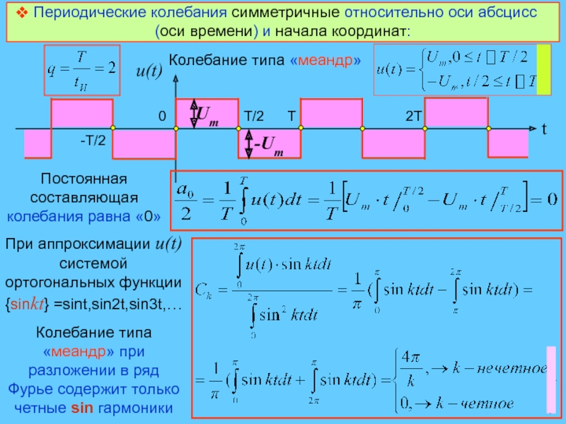 2 колебания координаты