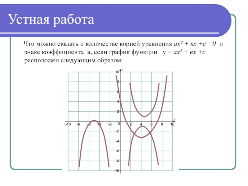 Коэффициент по графику функции корня. Корни квадратного уравнения ах2+вх+с 0. Ах+бу+с=0 график.