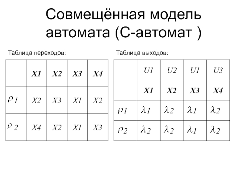 Таблица переходов. Таблица переходов выходов автомата. Таблица переходов и выходов автомата Мура. Автоматная таблица. Таблица переходов/выходов структурного автоматах.