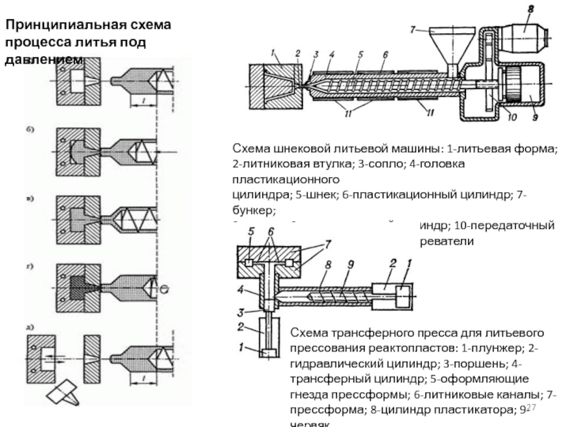 Схема литьевой машины