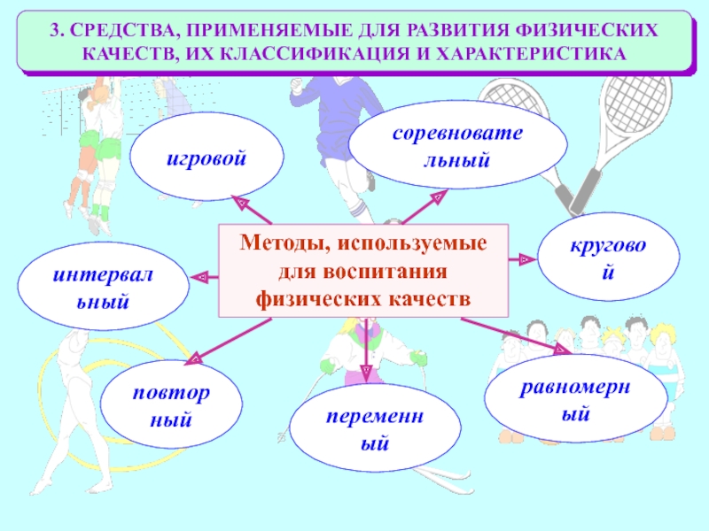 Презентация основы совершенствования физических качеств