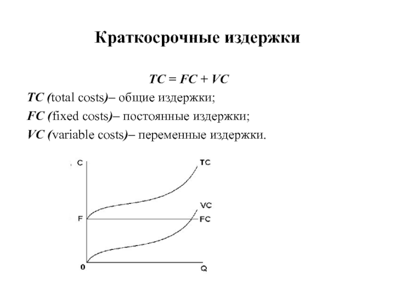 Краткосрочные фирмы. Краткосрочные издержки. Линейная модель совокупных издержек имеет вид:. 7. Общие издержки TC (total cost): VC + FC = TC -это.