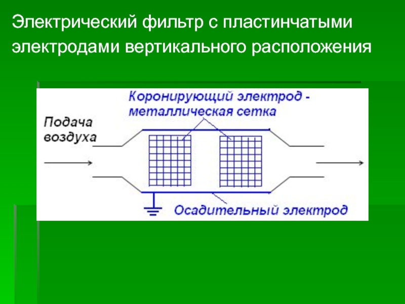 Электрические фильтры презентация