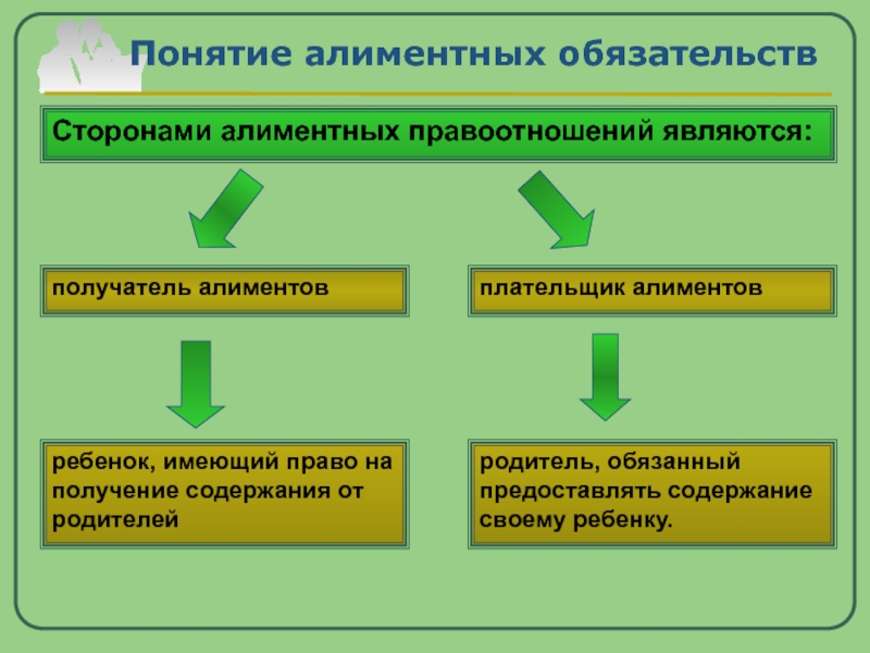 Алиментные правоотношения схема