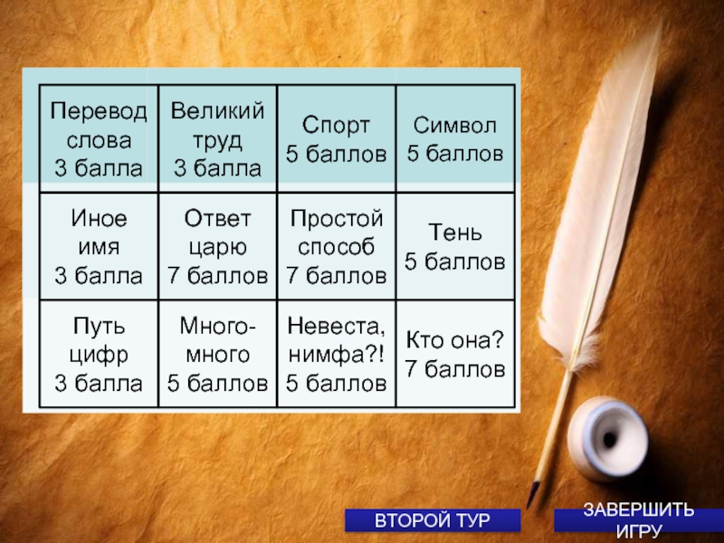 История 5 баллов. Великий перевод. Выдающиеся перевод. Имена на имя тень.