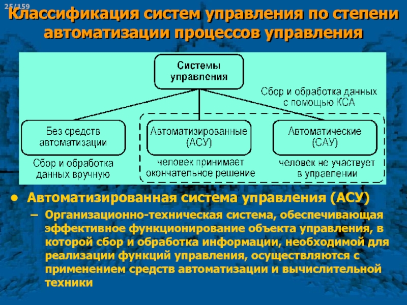 Представление об автоматических и автоматизированных системах управления презентация