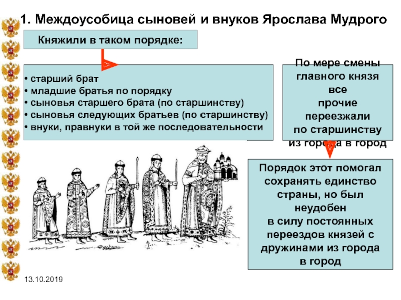 Сыновья мудрого. Сыновья Ярослава Мудрого таблица. Братья Ярослава Мудрого. Усобица внуков Ярослава Мудрого. Дети Ярослава Мудрого таблица.