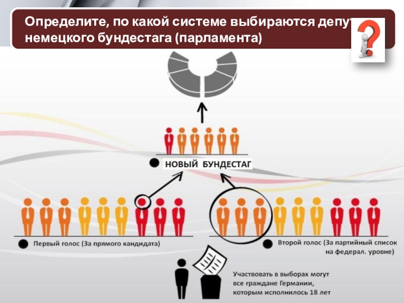 Избирательная система презентация 11 класс профильный уровень