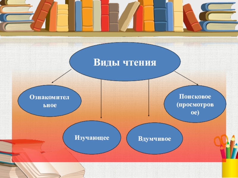 Уроки чтения виды чтения. Ознакомительное чтение. Виды чтения вдумчивое. Виды чтения фото. Какие виды текстов рассматривает поисковый вид чтения.