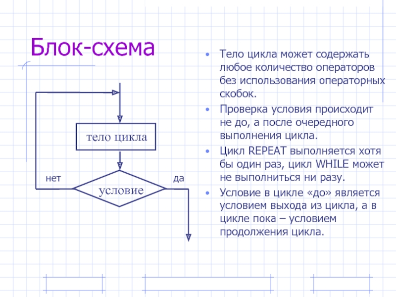 Блок условия. Цикл for Pascal блок схема. Цикл Вайл блок схема. Условие тело цикла блок схемы. Цикл программирование схема.