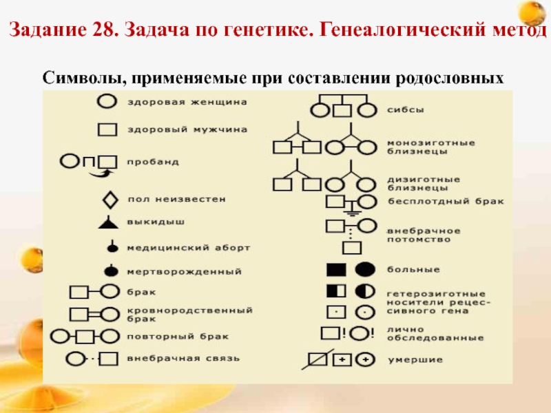 В медицинской генетике широко используется генеалогический метод используя предложенную схему