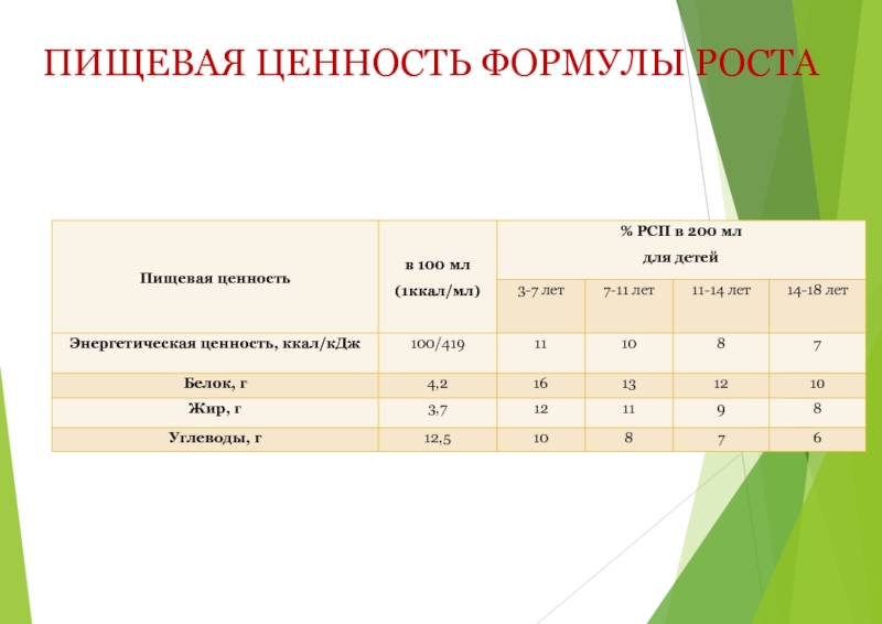 Ценность рассчитывать. Пищевая ценность формула. Формула расчета пищевой ценности. Рассчитать пищевую ценность формула. Формула расчета пищевой и энергетической ценности.