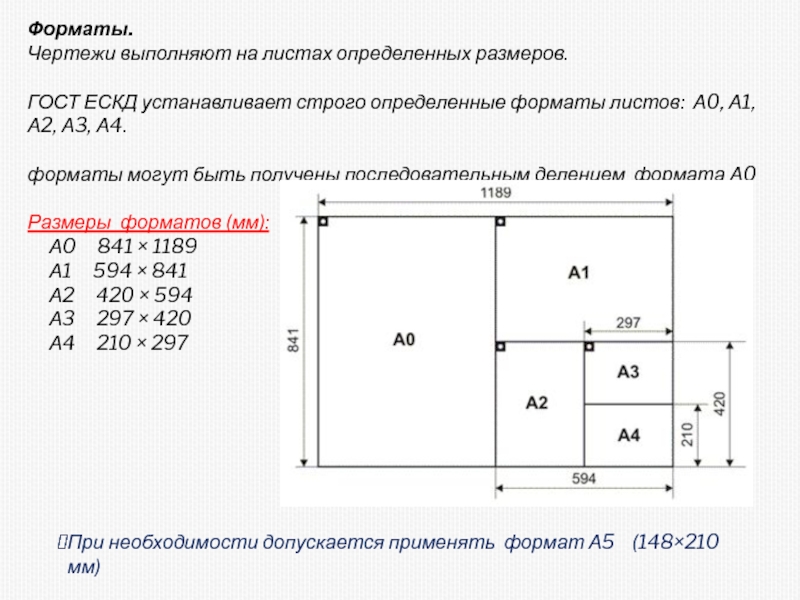 Размеры листов для чертежей