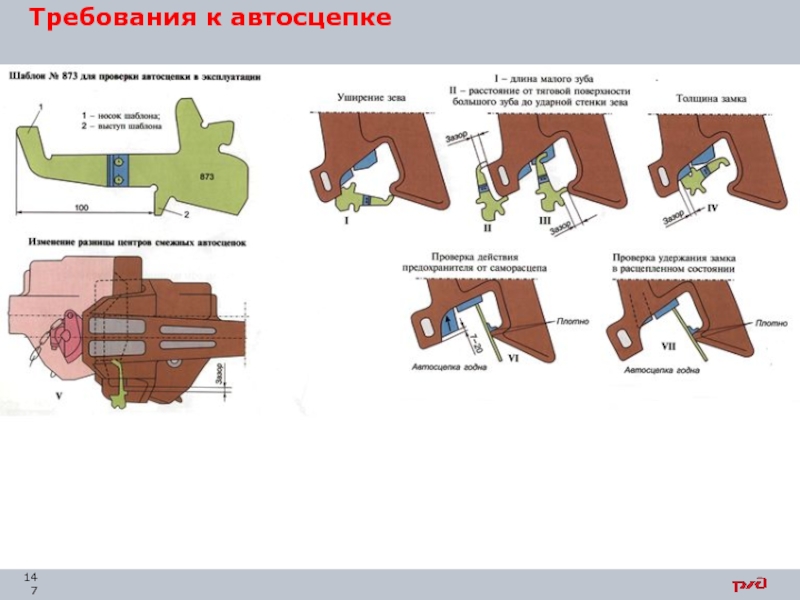 Разница автосцепок. Требования ПТЭ К автосцепке са-3. Требования ПТЭ К автосцепному устройству са 3. Неподход центров автосцепок. 873 Шаблон для автосцепки.