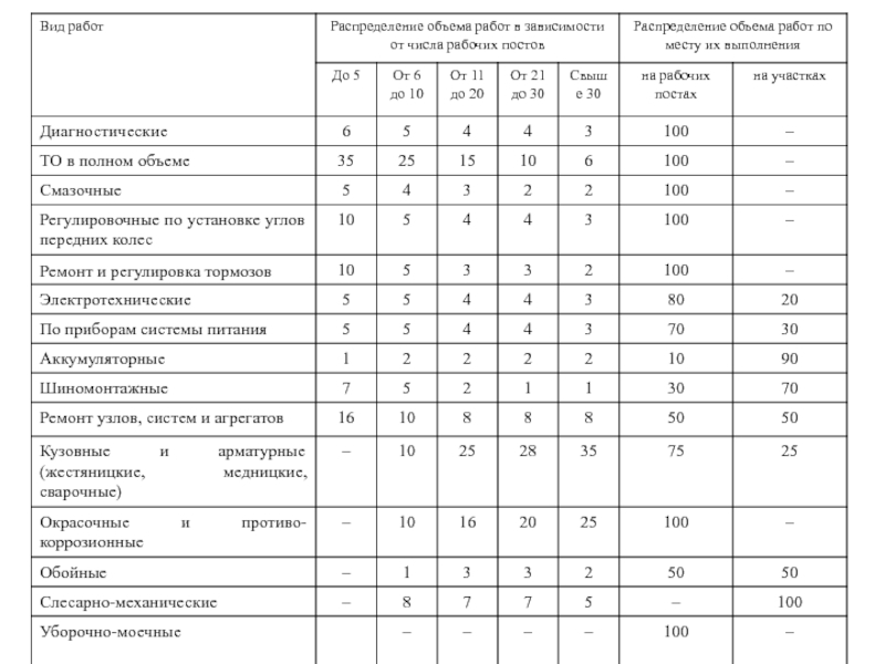 Объемы и виды работ по проекту