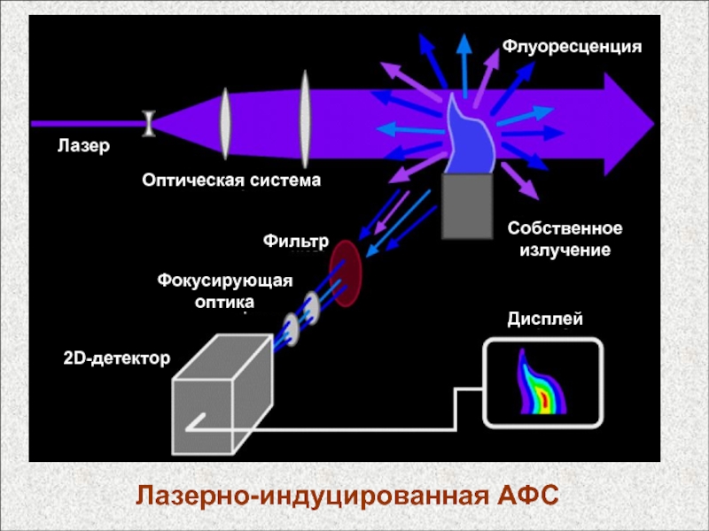 Схема эмиссионного анализа