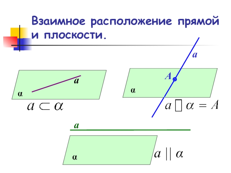 Взаимное положение прямых. Взаимное расположение прямой и плоскости. Взаимное расположение прямых на плоскости. Взаимное положение прямой и плоскости. Расположение прямой.