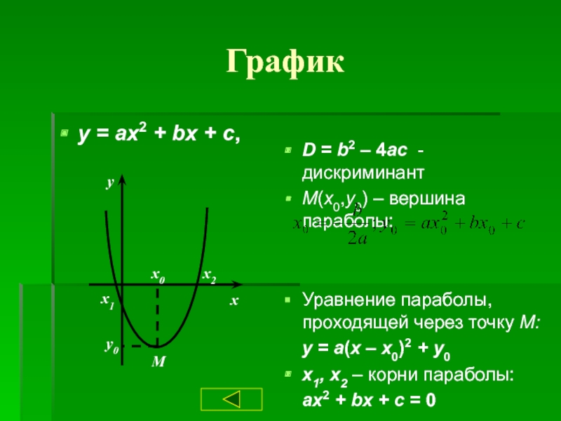 Вершина функции формула. Вершина параболы y ax2+BX+C. Квадратичная функция 9 класс. График параболы y x2. Y0 параболы формула.