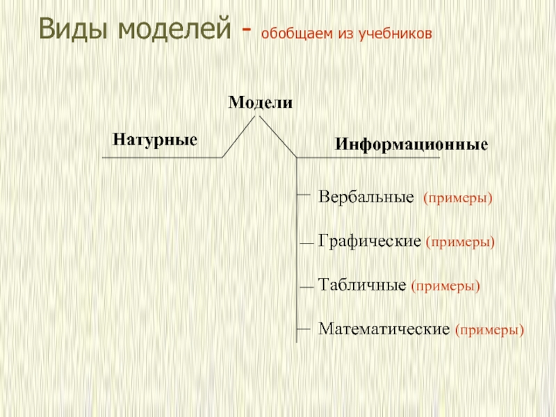 Учебник модели. Модель учебника. Модели делятся на натурные и информационные схема. Виды натурных моделей примеры. Информационная модель учебника.