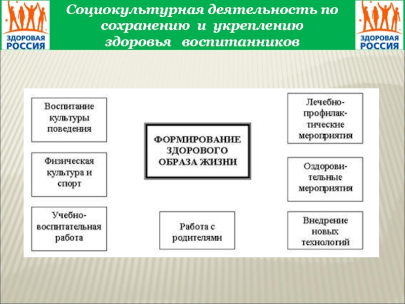 Социально культурная деятельность. Социокультурная деятельность. Виды социокультурной деятельности. Социально-культурная деятельность (по видам).