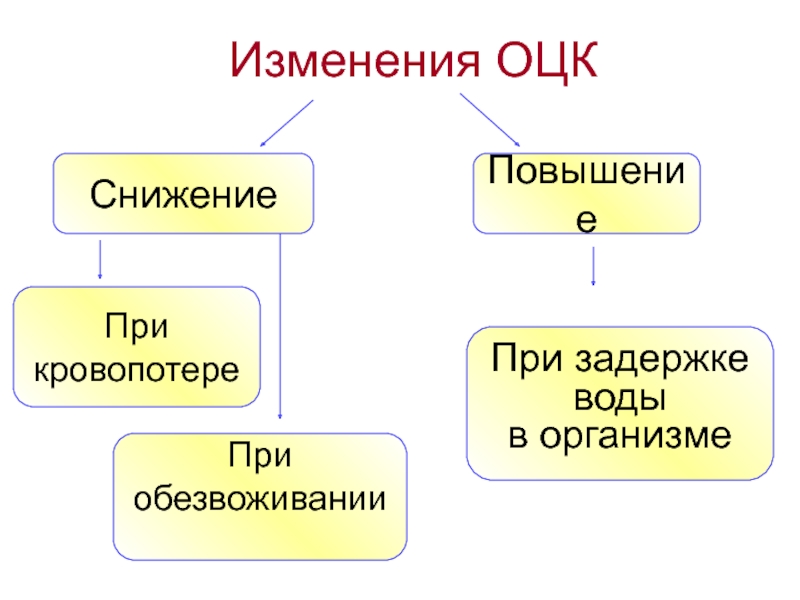 Изменяющаяся среда