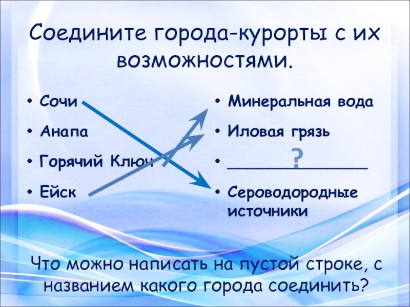 Соедините города-курорты с их возможностями.СочиАнапаГорячий КлючЕйскМинеральная водаИловая грязь______________Сероводородные источникиЧто можно написать на пустой строке, с названием какого