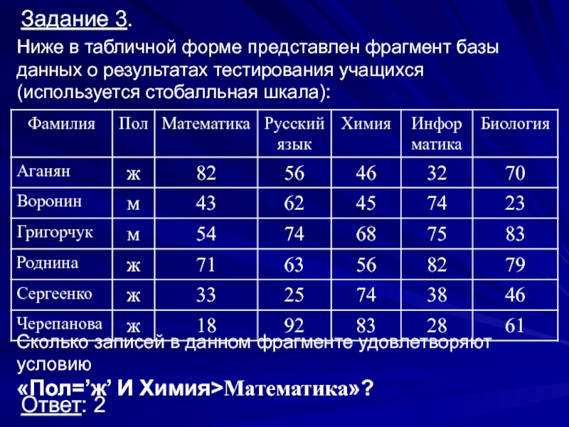 Ниже табличной форме представлен фрагмент базы данных