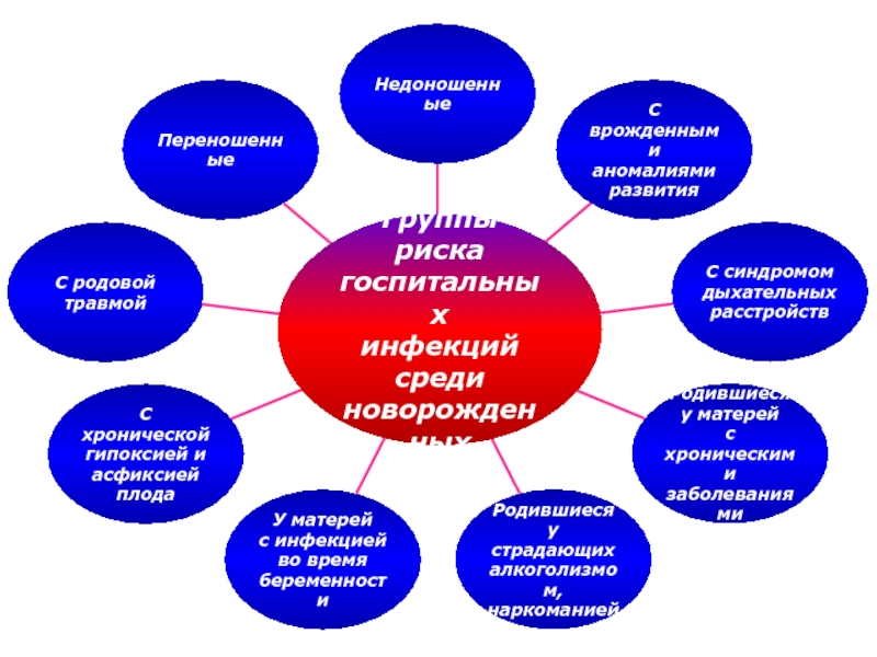 Картину госпитализма крайней формы институтализации ребенка описал