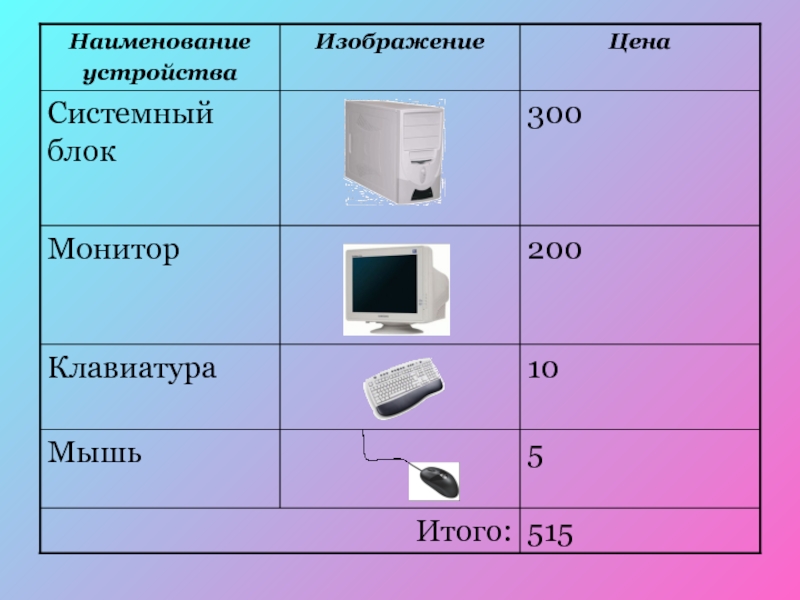 Презентация по информатике 9 класс. Наименование устройств. Изображение устройства название устройства. Таблица название устройства. Описание устройства название устройства таблица.