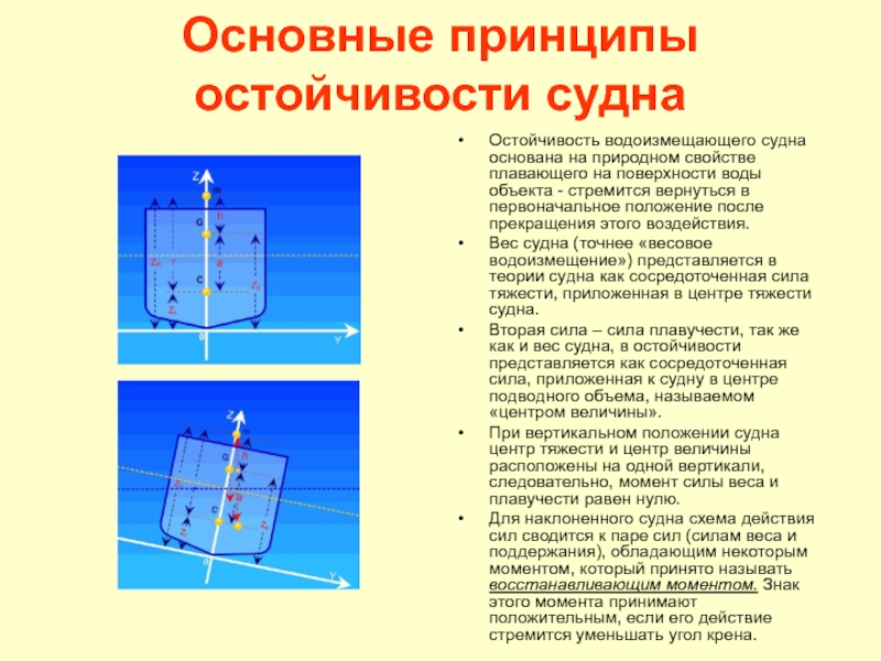 Поперечная остойчивость судна