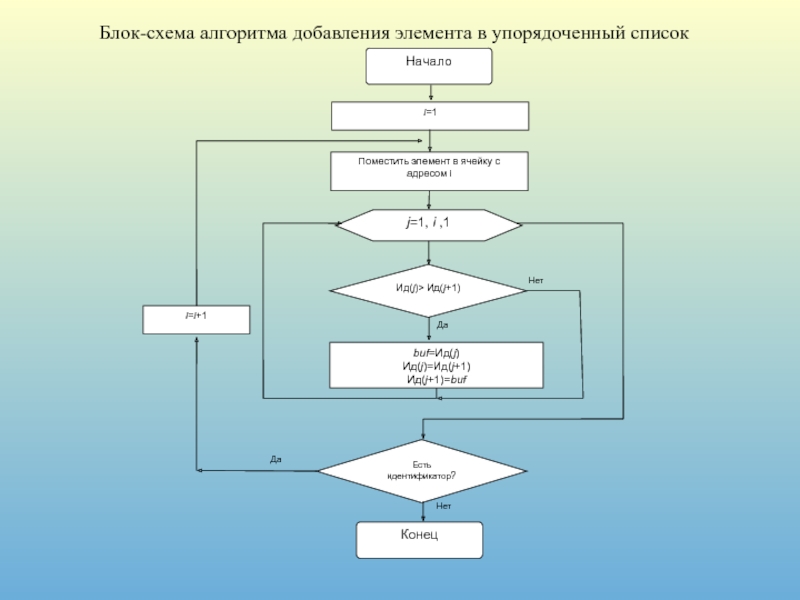 Блок схема алгоритм работы поиска