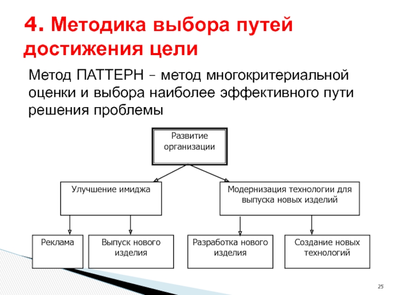 Метод паттерн. Метод планирования паттерн.