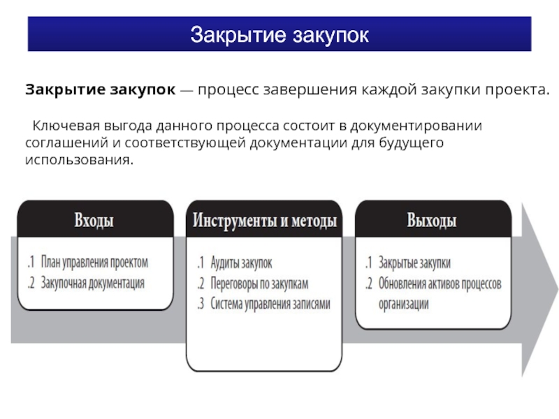 Завершение управления изменениями в проекте включает