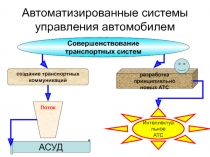 Автоматизированные системы управления автомобилем