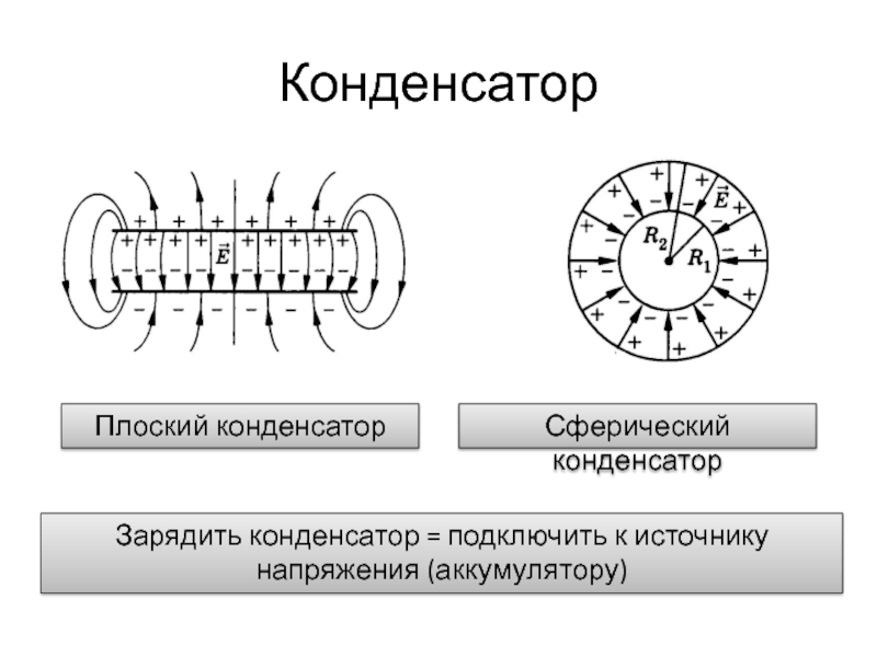 Плоский конденсатор подключен к источнику