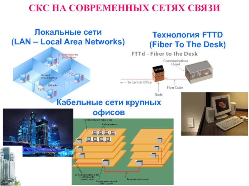 Современное сетевое общество. Современные сети связи. Структурированная кабельная сеть (СКС). Монтаж структурированной кабельной сети доклад. Структурированная кабельная система между зданиями.