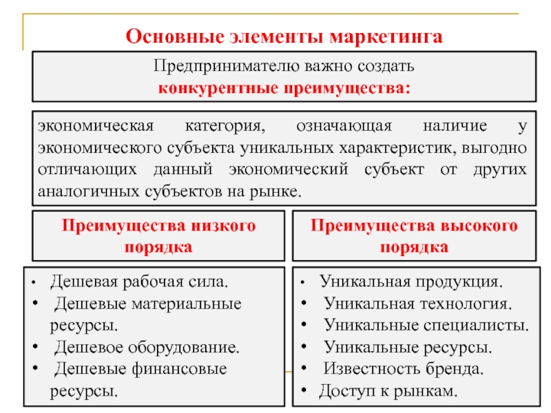 Элементы маркетинга. Основные элементы маркетинга. Ключевые элементы маркетинга. Основные компоненты маркетинга. Основные компоненты маркетинга инвестиций.