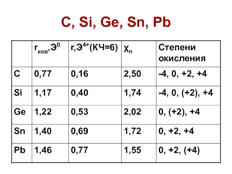 Sn степень окисления в соединениях. SN степень окисления. Степень окисления +6. Ge степень окисления. SN химический элемент степени окисления.