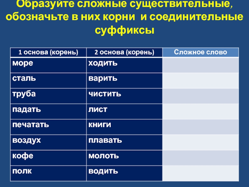 Образуйте сложные прилагательные