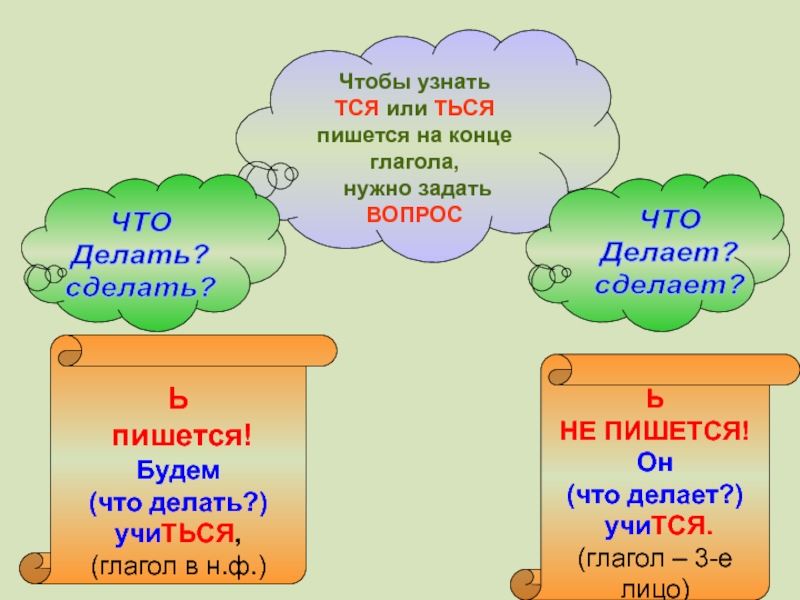 Школа россии 2 класс глагол тех карта