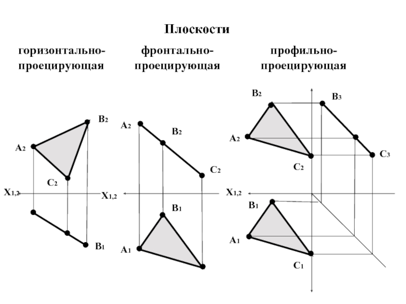 Горизонталь 2. Проекция горизонтально проецирующей плоскости. Осевая профильно-проецирующая плоскость. Горизонтально проецирующая плоскость к п2. Проекции горизонтально проецирующей прямой.