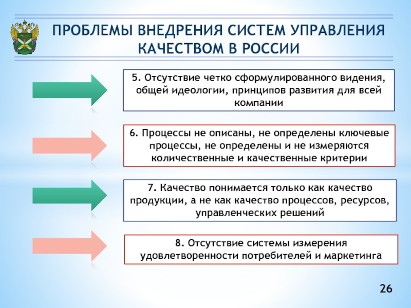 Проблемы качества