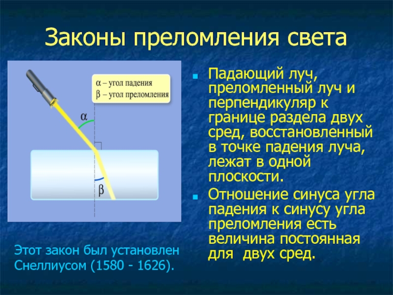 Стек луча. Преломление света. Закон преломления света. Коэффициент преломления света. Закон преломления лучей.